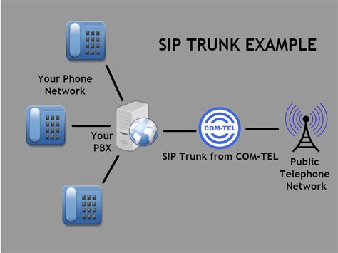 trunk line telephone